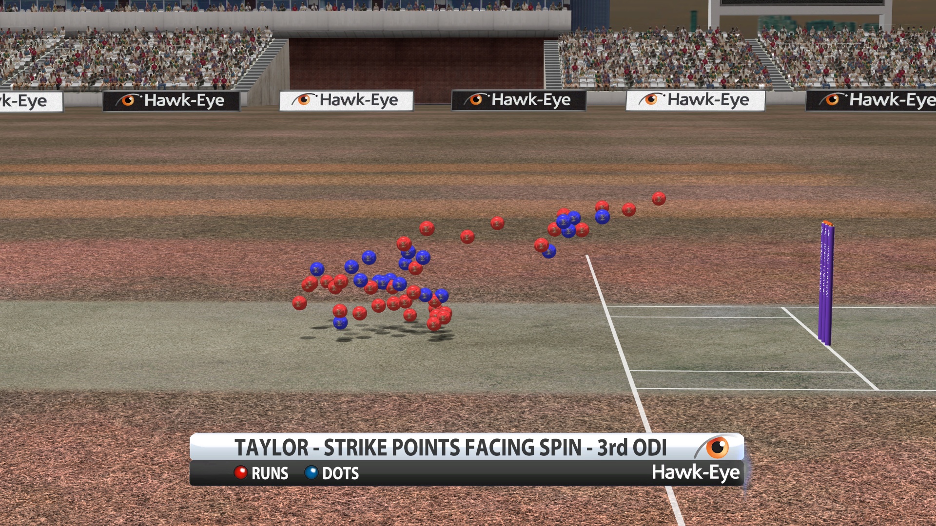 Taylor strike points